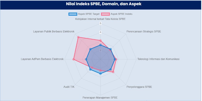Laporan Hasil Evaluasi Pemerintah Kab Malang 2023