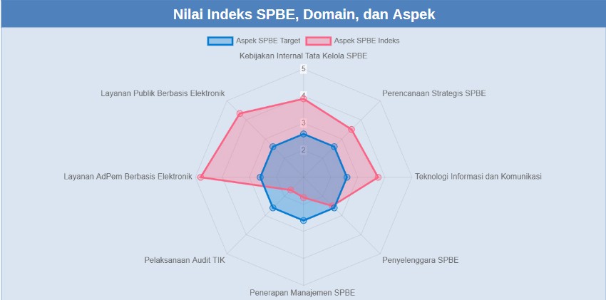 Laporan Hasil Evaluasi Pemerintah Kab Malang 2024